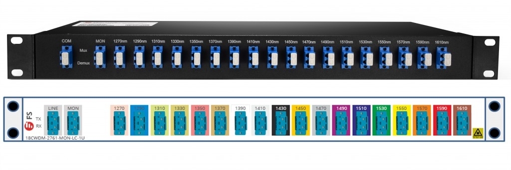 18-CH CWDM MUX DEMUX front panel information